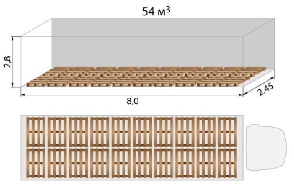 Перевезти деревянные поддоны размером 1200х800 мм из Нижнего новгорода в Мурома