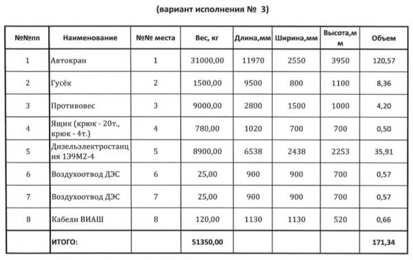 Стоимость отправки оборудования из Москвы в Мангута