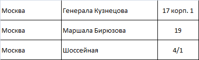 Стоимость грузоперевозки небольшого пакета С косметическим товаром из Россия, Москвы в Украина, Київа