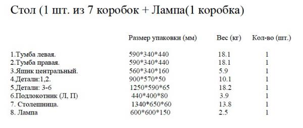 транспортировка корпусной мебели (8 коробок) цена попутно из Москвы в Казань