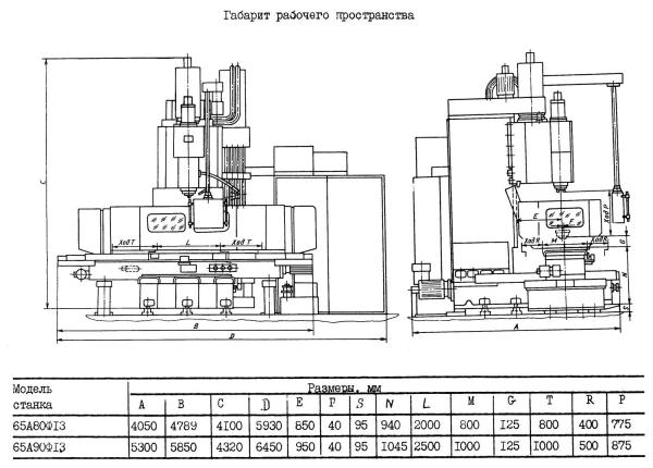 Перевезти на газели металлоконструкции недорого из Ульяновска в Липецк