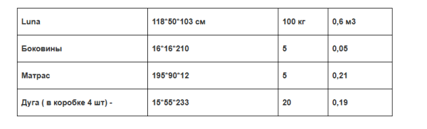 заказ машины  перевезти кровать медицинский догрузом из Москвы в Санкт-Петербург
