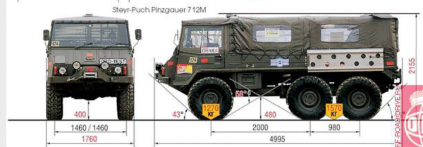 Стоимость перевозки Styer Puch Pinzgauer 712M
